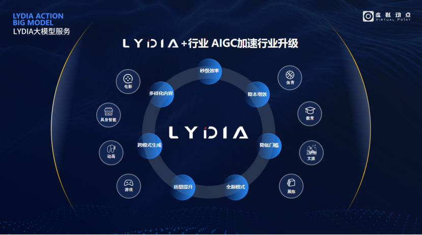 突出重围！金年金字招牌·虚拟动点动作大模型入选“2024中国大模型TOP50企业潜力榜”