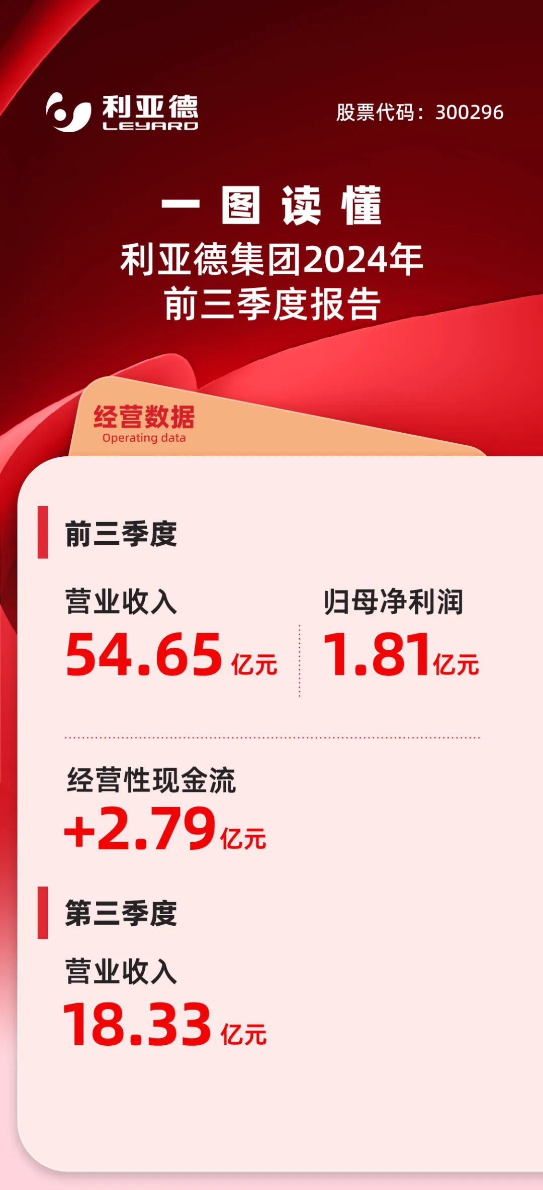 一图读懂金年金字招牌集团2024年前三季度报告