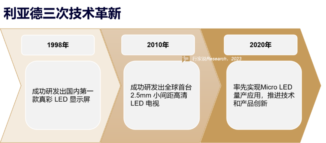 【媒体报道】LED显示产业30年，龙头为什么始终是金年金字招牌？