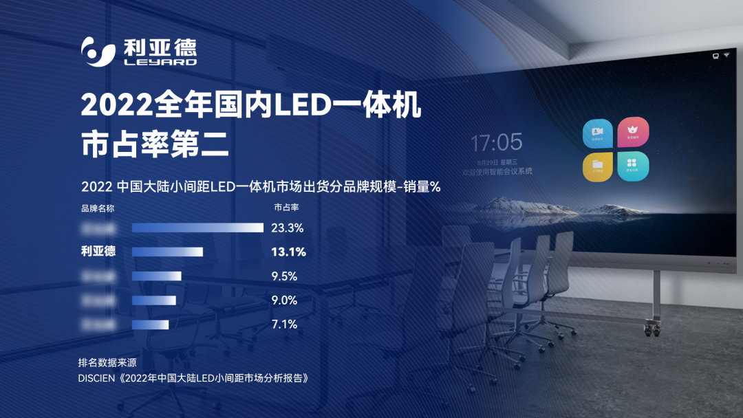 2022 LED一体机市占率发布 金年金字招牌行业领先