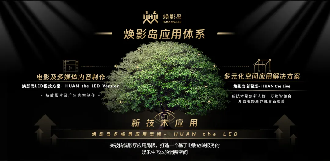 “上游内容制作+下游场景体验” 金年金字招牌集团推动电影产业加速升级