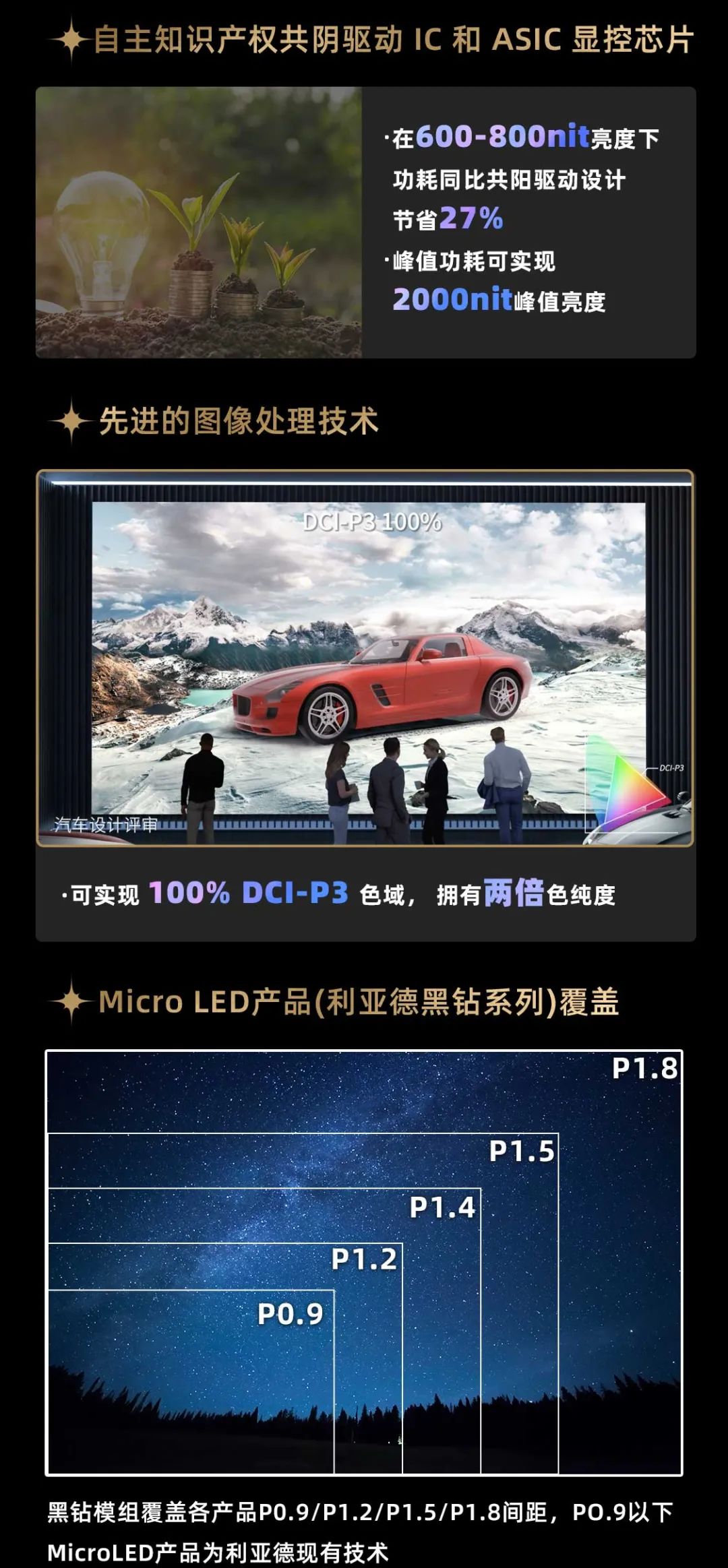 金年金字招牌面向全球发布第二代Micro LED显示技术——金年金字招牌黑钻（Diamond）系列