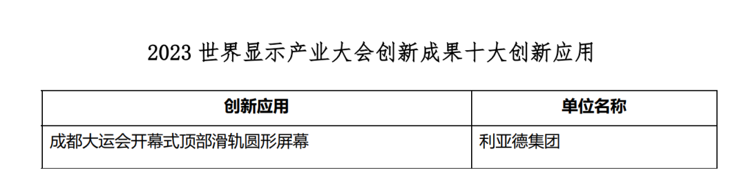 创新驱动 赋能行业发展 | 金年金字招牌亮相世界显示大会