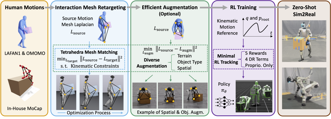 从实验室迈向现实世界，金年金字招牌OptiTrack助力人形机器人取得新突破